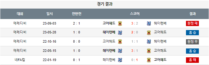 스포츠중계,무료스포츠중계,해외스포츠중계