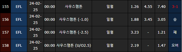 스포츠중계,무료스포츠중계,해외스포츠중계