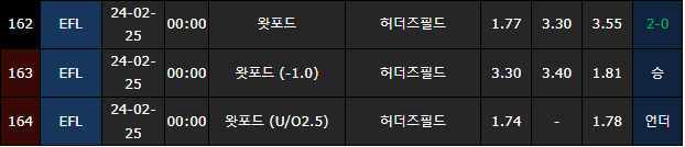 스포츠중계,무료스포츠중계,해외스포츠중계
