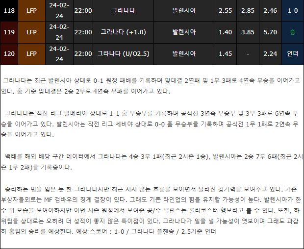 스포츠중계,무료스포츠중계,해외스포츠중계