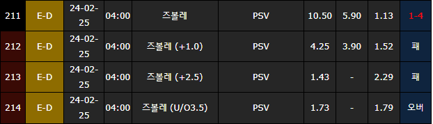 스포츠중계,무료스포츠중계,해외스포츠중계
