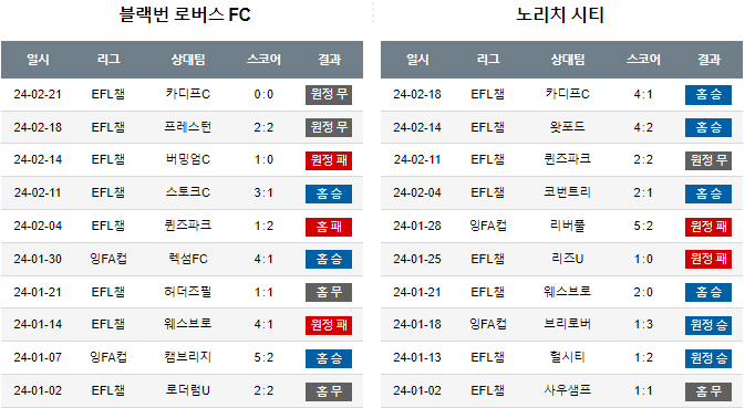 스포츠중계,무료스포츠중계,해외스포츠중계