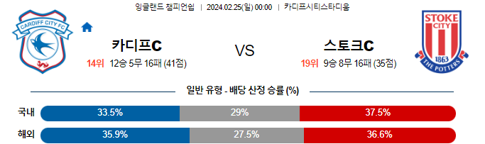 스포츠중계,무료스포츠중계,해외스포츠중계