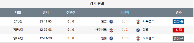 스포츠중계,무료스포츠중계,해외스포츠중계