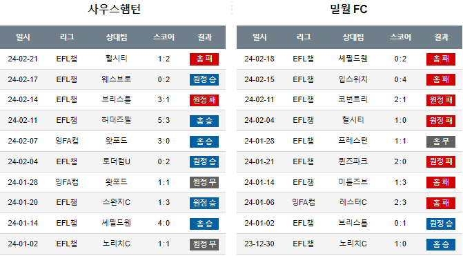 스포츠중계,무료스포츠중계,해외스포츠중계