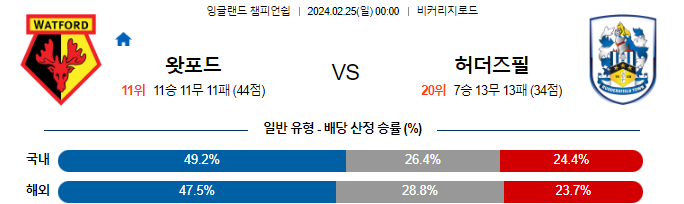 스포츠중계,무료스포츠중계,해외스포츠중계