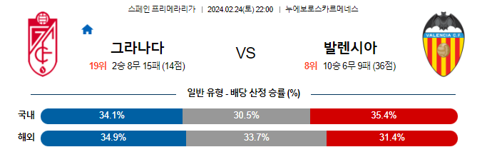 스포츠중계,무료스포츠중계,해외스포츠중계
