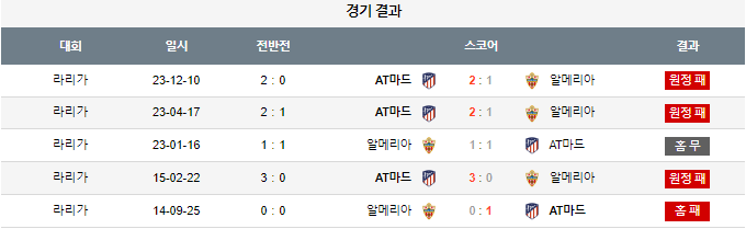 스포츠중계,무료스포츠중계,해외스포츠중계