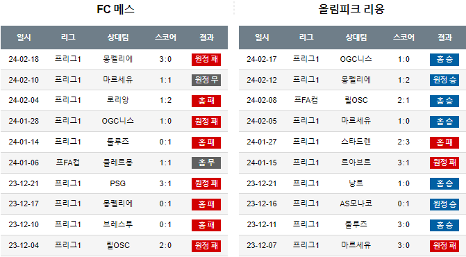 스포츠중계,무료스포츠중계,해외스포츠중계