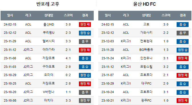 스포츠중계,무료스포츠중계,해외스포츠중계