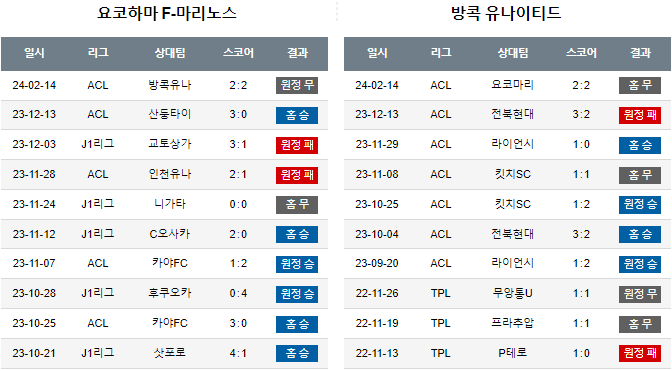 스포츠중계,무료스포츠중계,해외스포츠중계