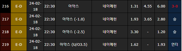 스포츠중계,무료스포츠중계,해외스포츠중계