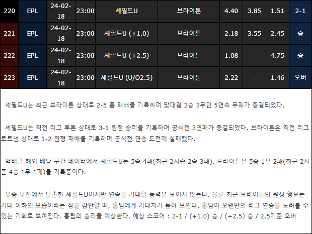 스포츠중계,무료스포츠중계,해외스포츠중계
