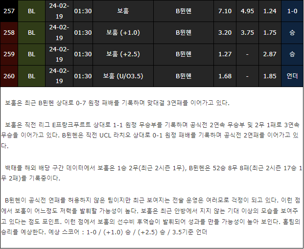 스포츠중계,무료스포츠중계,해외스포츠중계