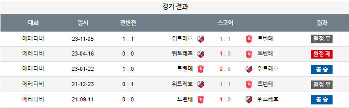 스포츠중계,무료스포츠중계,해외스포츠중계