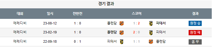 스포츠중계,무료스포츠중계,해외스포츠중계