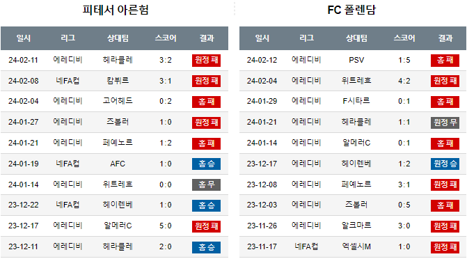 스포츠중계,무료스포츠중계,해외스포츠중계