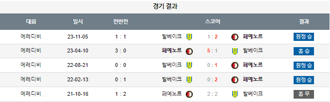 스포츠중계,무료스포츠중계,해외스포츠중계