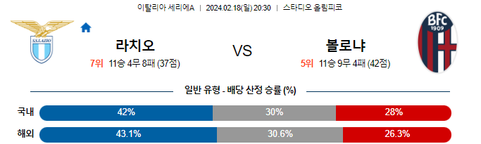 스포츠중계,무료스포츠중계,해외스포츠중계