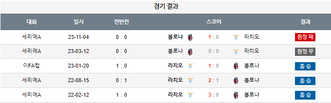 스포츠중계,무료스포츠중계,해외스포츠중계