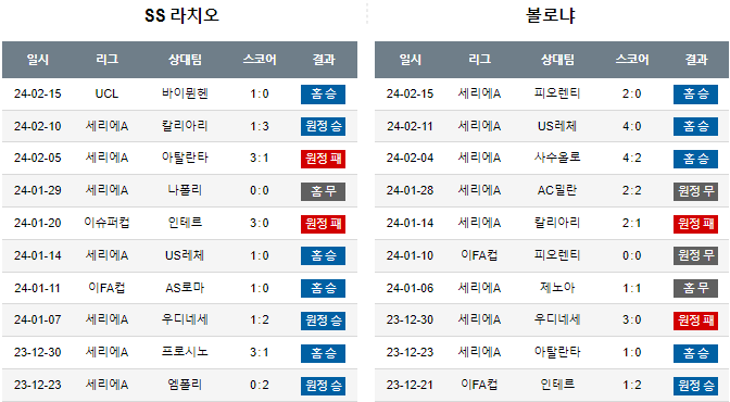 스포츠중계,무료스포츠중계,해외스포츠중계