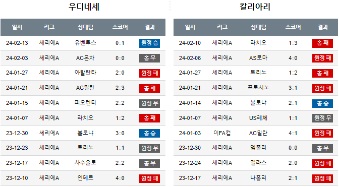 스포츠중계,무료스포츠중계,해외스포츠중계