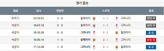 스포츠중계,무료스포츠중계,해외스포츠중계