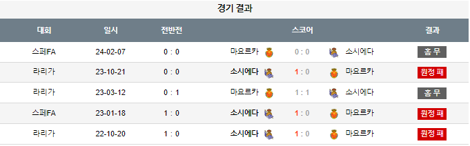 스포츠중계,무료스포츠중계,해외스포츠중계