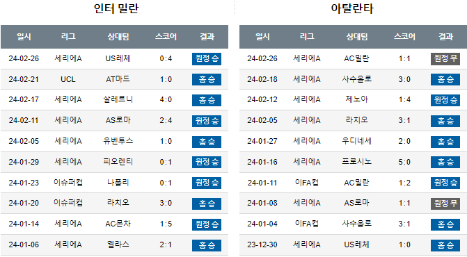 스포츠중계,무료스포츠중계,해외스포츠중계