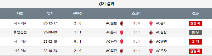 스포츠중계,무료스포츠중계,해외스포츠중계