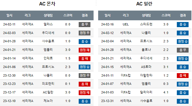 스포츠중계,무료스포츠중계,해외스포츠중계