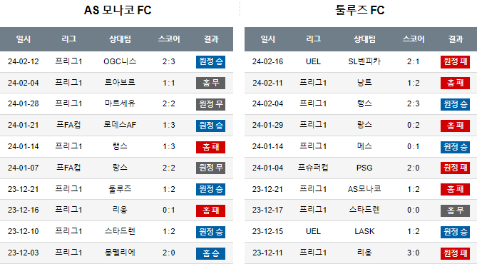 스포츠중계,무료스포츠중계,해외스포츠중계