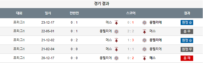 스포츠중계,무료스포츠중계,해외스포츠중계