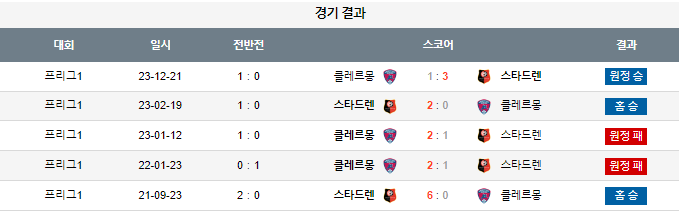 스포츠중계,무료스포츠중계,해외스포츠중계