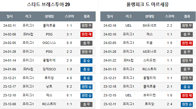 스포츠중계,무료스포츠중계,해외스포츠중계
