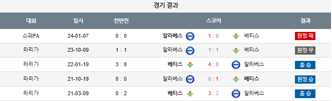 스포츠중계,무료스포츠중계,해외스포츠중계