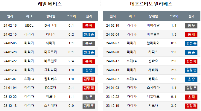 스포츠중계,무료스포츠중계,해외스포츠중계