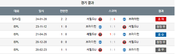 스포츠중계,무료스포츠중계,해외스포츠중계