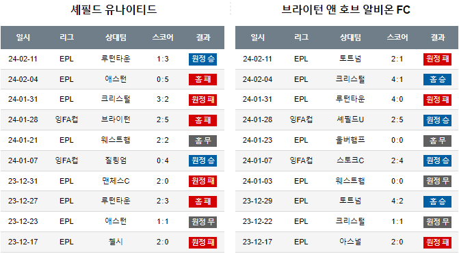 스포츠중계,무료스포츠중계,해외스포츠중계