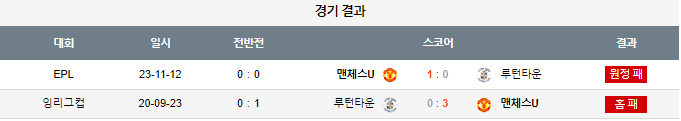 스포츠중계,무료스포츠중계,해외스포츠중계