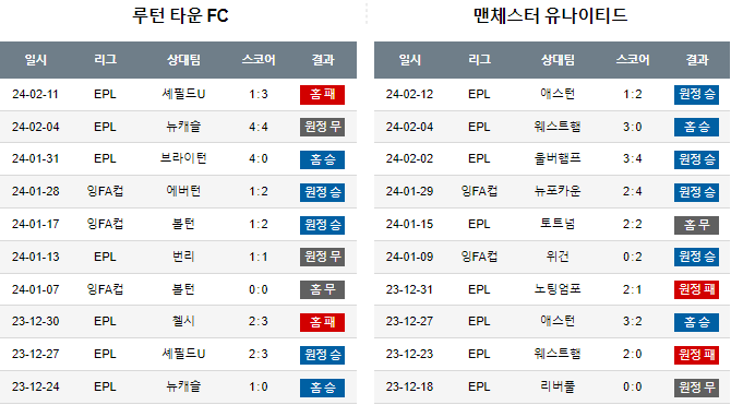 스포츠중계,무료스포츠중계,해외스포츠중계