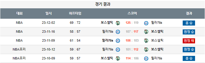 스포츠중계,무료스포츠중계,해외스포츠중계