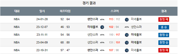 스포츠중계,무료스포츠중계,해외스포츠중계