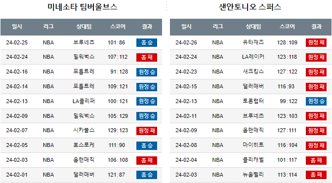 스포츠중계,무료스포츠중계,해외스포츠중계