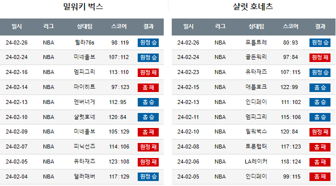스포츠중계,무료스포츠중계,해외스포츠중계