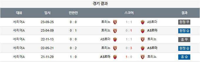 스포츠중계,무료스포츠중계,해외스포츠중계