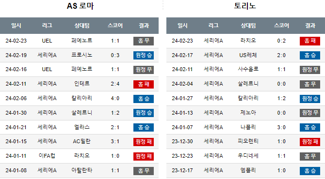 스포츠중계,무료스포츠중계,해외스포츠중계