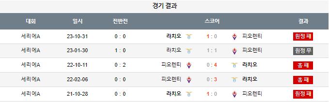 스포츠중계,무료스포츠중계,해외스포츠중계