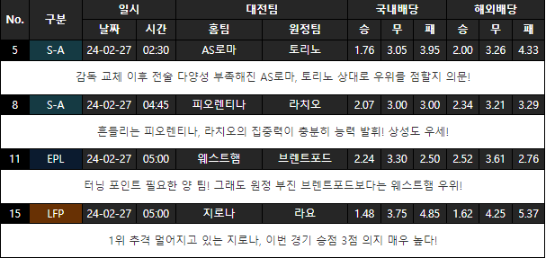 스포츠중계,무료스포츠중계,해외스포츠중계