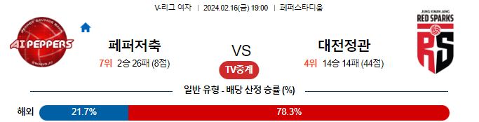 스포츠중계,무료스포츠중계,해외스포츠중계